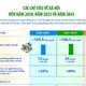 Các chỉ tiêu về xã hội đến năm 2030, năm 2035 và năm 2045