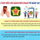 Những thay đổi liên quan đến VNeID từ ngày 28/9/2026