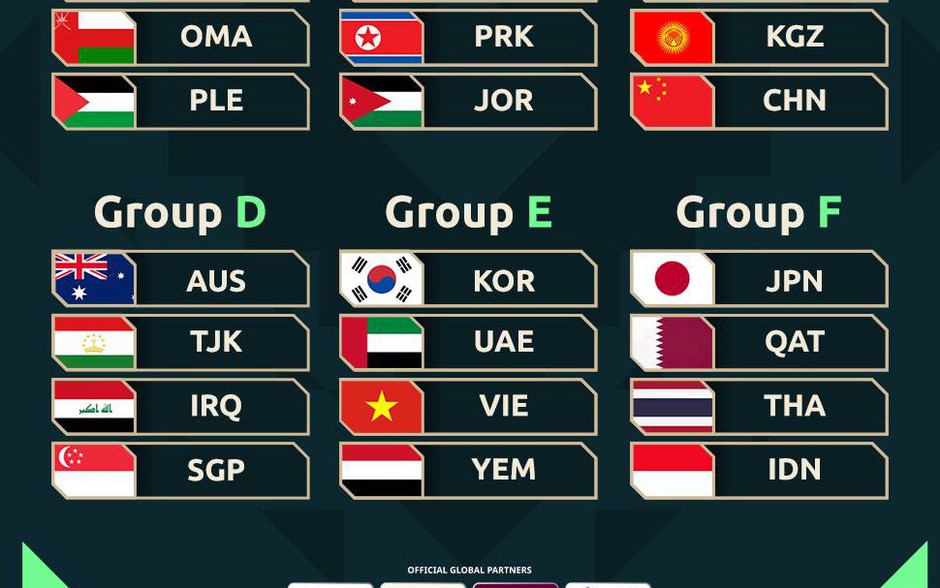 Đội tuyển Việt Nam chạm trán Hàn Quốc tại Asian Cup 2027