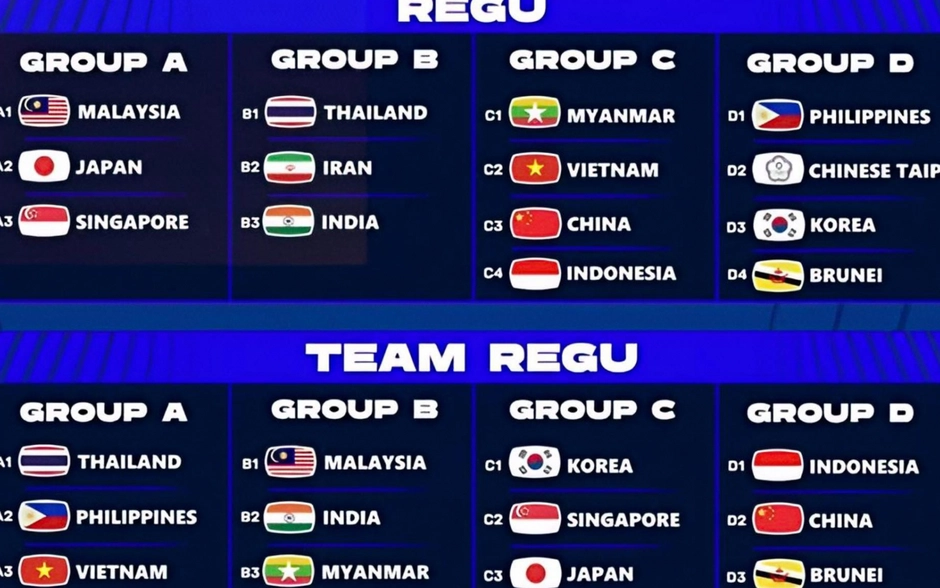 Việt Nam cùng bảng với Trung Quốc tại World Cup cầu mây 2026