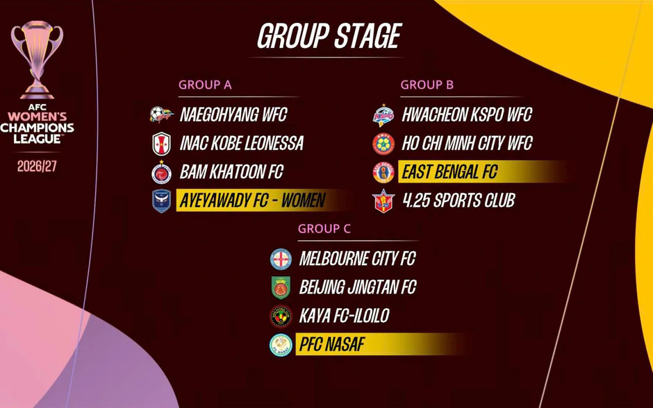 CLB TP.HCM gặp đối thủ mạnh tại AFC Champions League nữ 2026/27